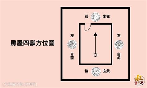 門開龍邊|【風水 龍邊虎邊】風水關鍵龍虎邊！大門方位＆格局。